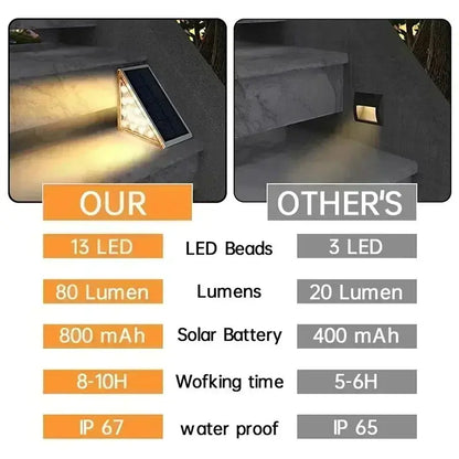 Rynx | Solar Stair Lights