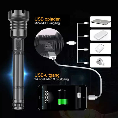 Rynx | Tactical Flashlight - LumenTact