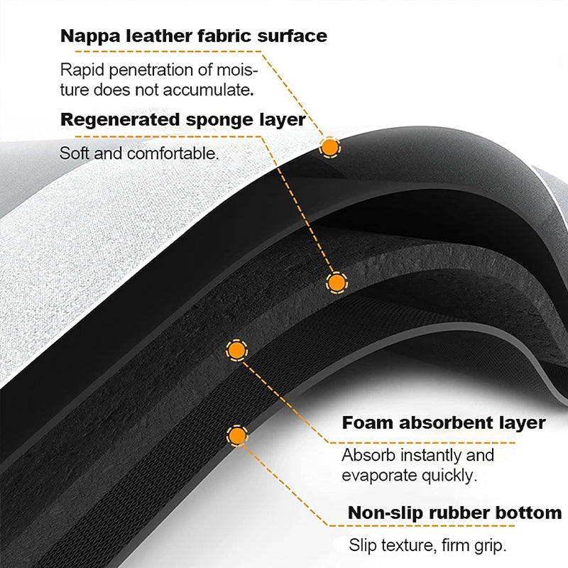 Rynx | Minimalist Super Absorbent Quick Drying Bathroom Mat