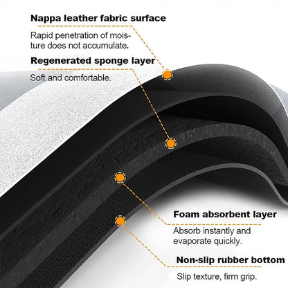 Rynx | Minimalist Super Absorbent Quick Drying Bathroom Mat