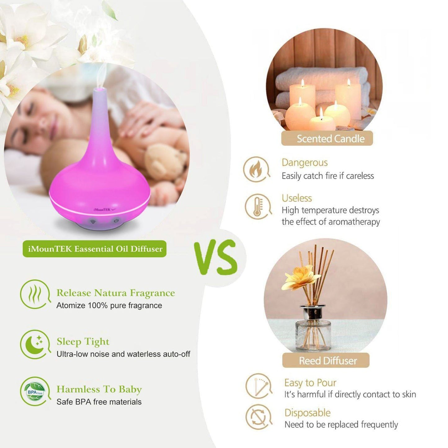 Rynx | 200ml Cool mist humidifier Ultrasonic Aroma Essential