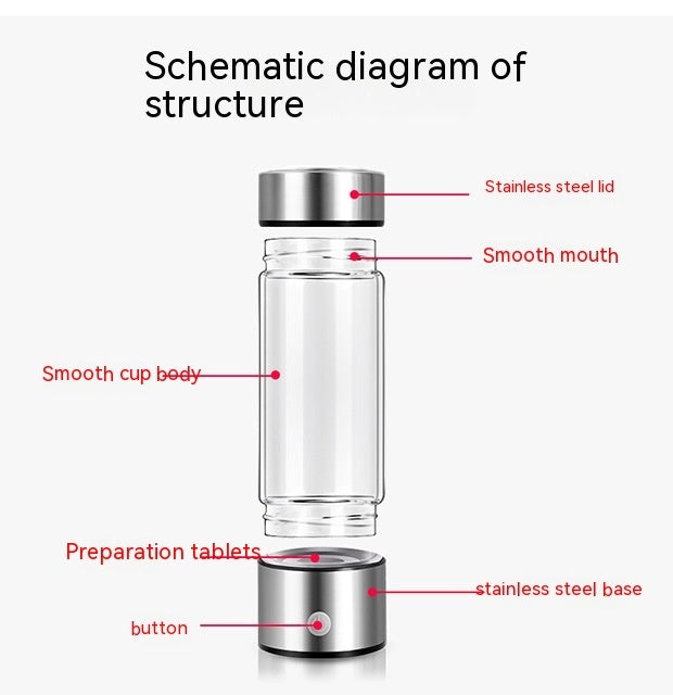 Rynx | Portable water bottle for hydrogen