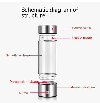 Rynx | Portable water bottle for hydrogen