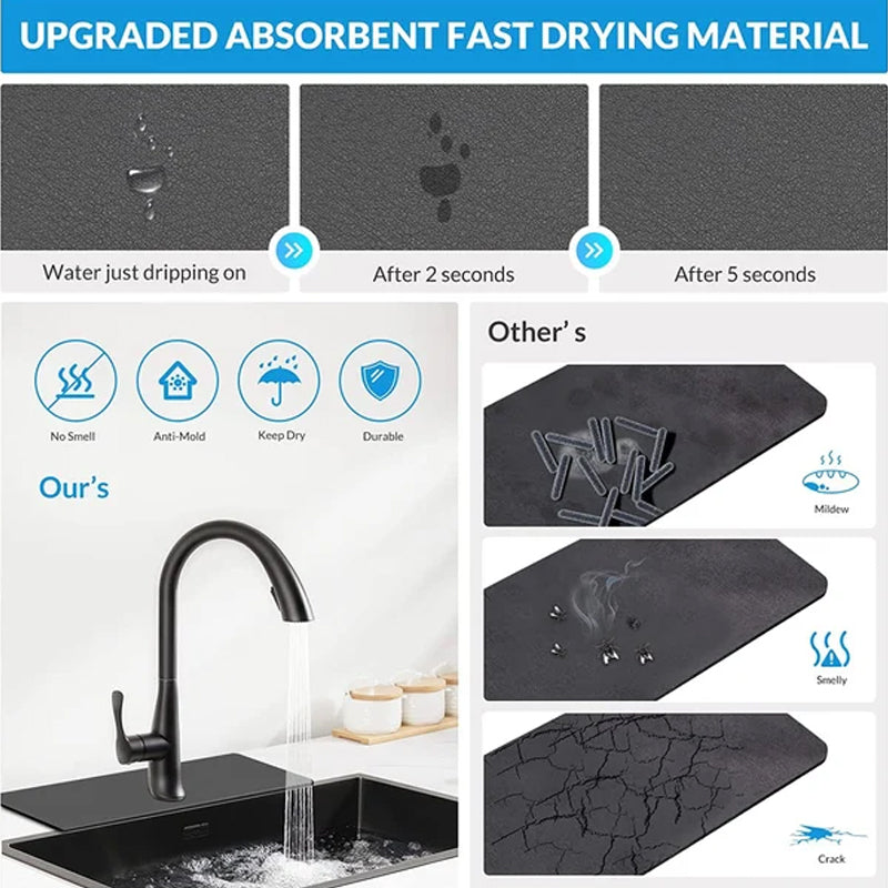 Rynx | Kitchen faucet mat