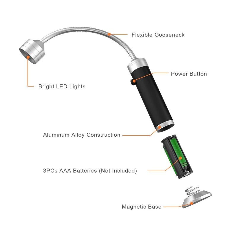 RYNX | Grill Light - Bbq Light Magnetic Led
