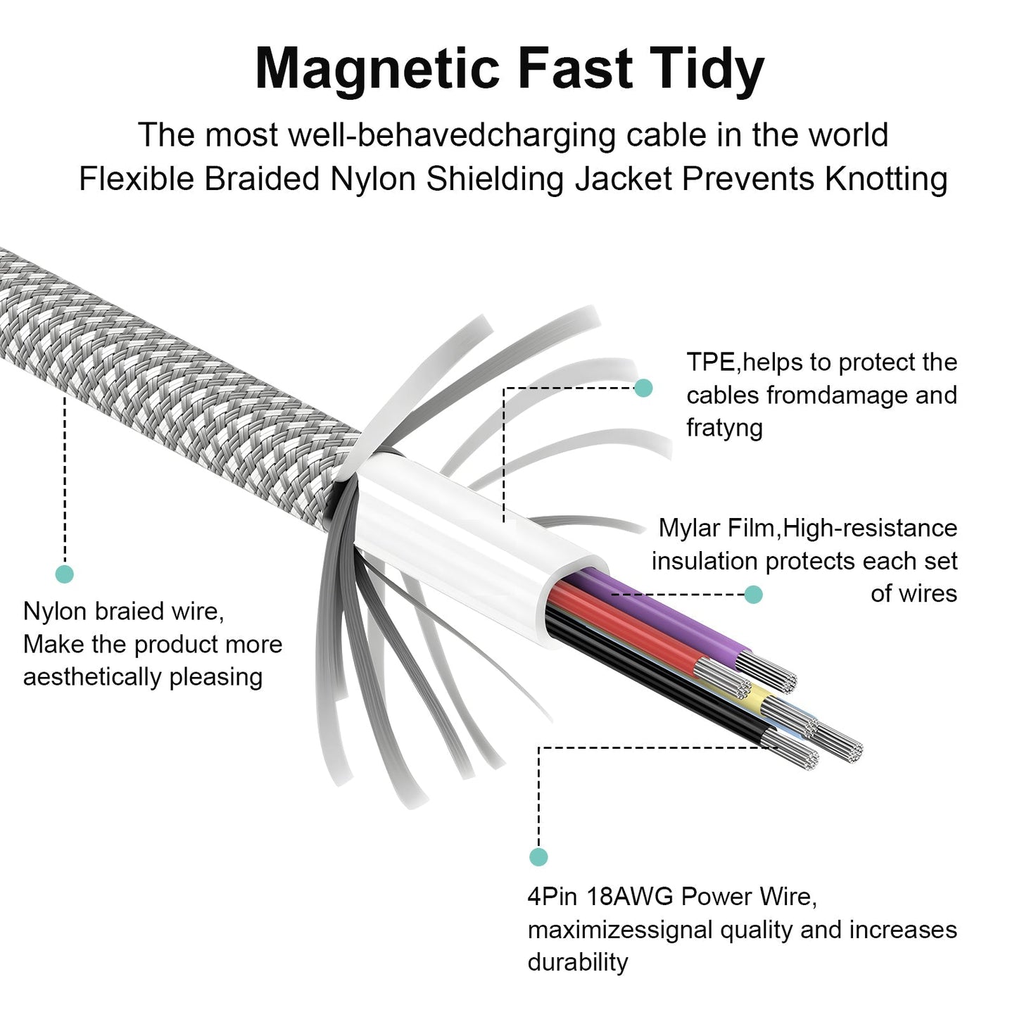 RYNX | Tangle-free magnetic charging cable: Strong magnet and fast charging