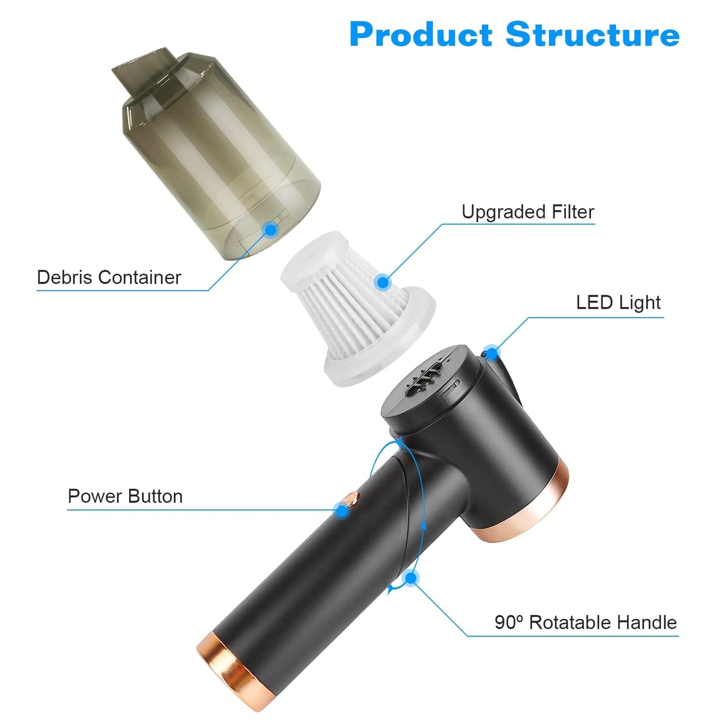 Rynx | 3-in-1 120W Portable Range Vacuum Cleaner with Brush Nozzle