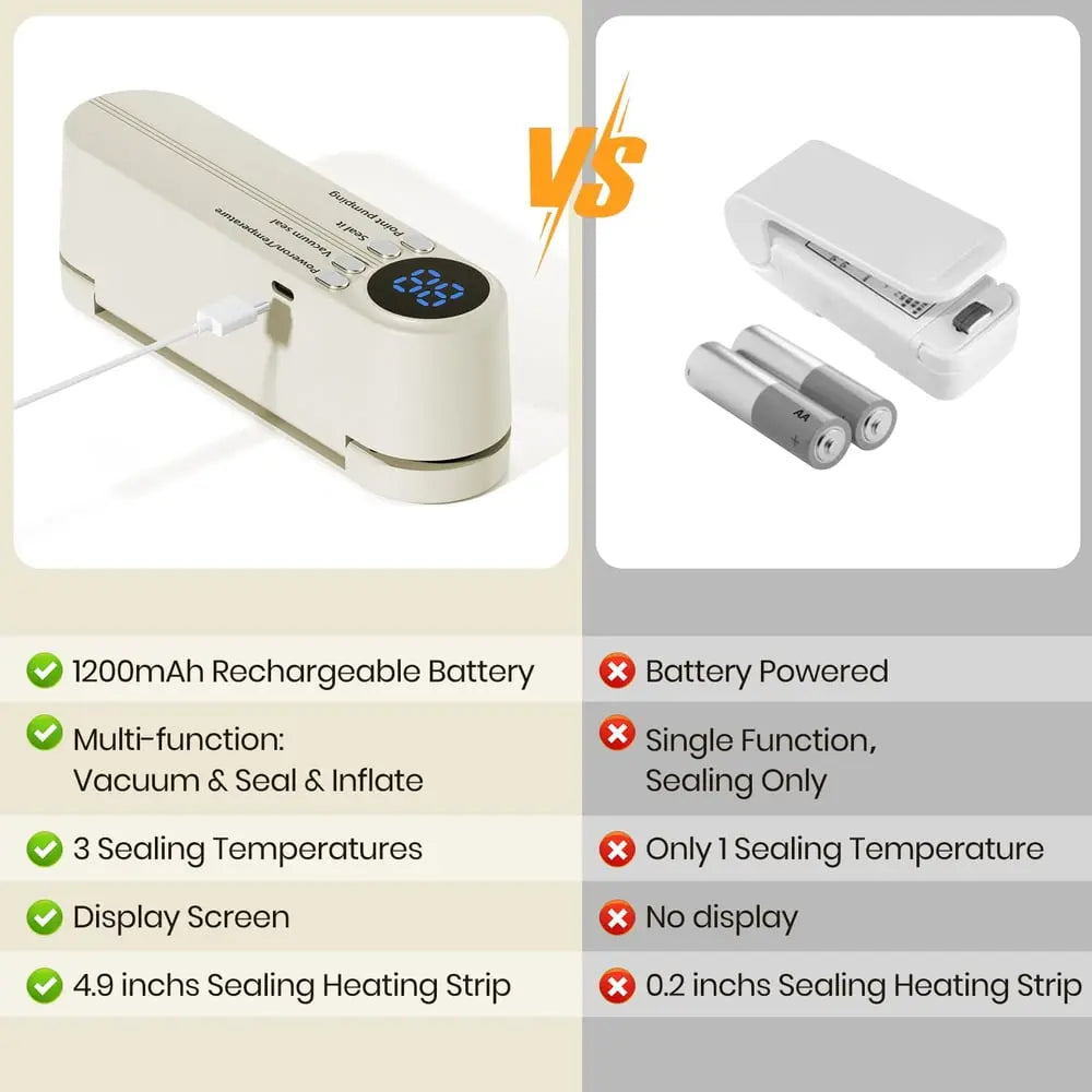 Rynx | 3-in-1 cordless mini vacuum sealer – keep food fresh & more
