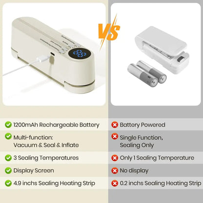 Rynx | 3-in-1 cordless mini vacuum sealer – keep food fresh & more