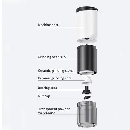 Rynx | MHome 2-in-1 Electric and Manual Coffee Bean Cutter 5-stage Adjustable with Timer