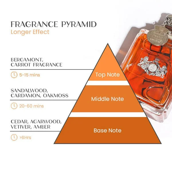 RYNX | Alpha Men Pheromone Perfume