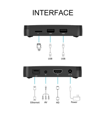 Rynx | 4K Ultra HD Android 10 TV Box with Remote Control