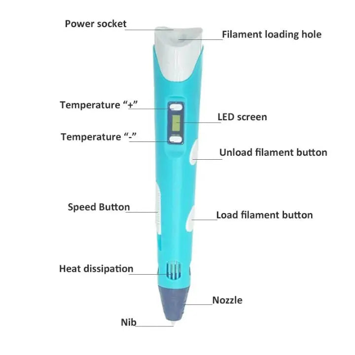 Rynx | 3D Pen for Kids & Adults for Creative Drawing