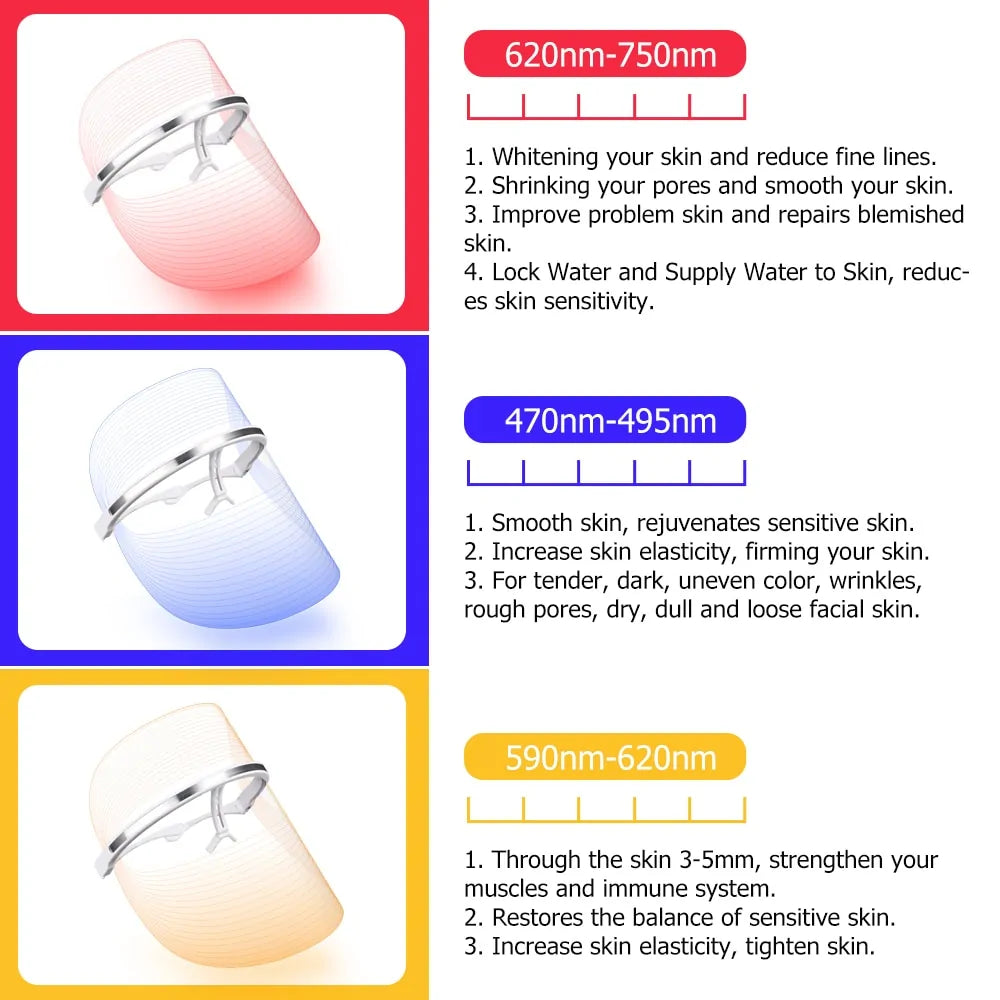 Rynx | Best Red Light Blue Light Therapy Mask