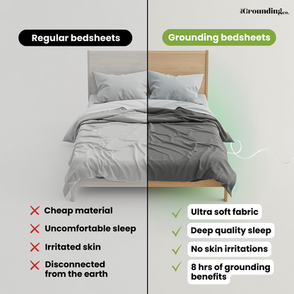 Rynx | Grounding Mat – Restore your connection with the earth, recharge your energy