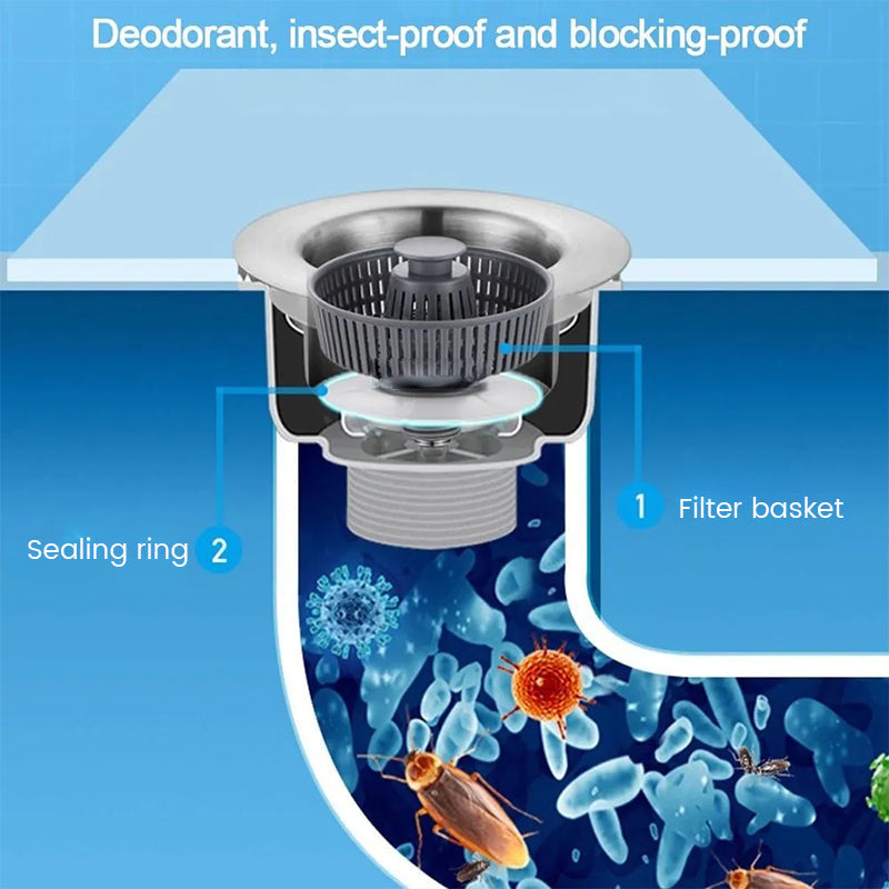 Rynx | Kitchen Sink Odor Filter