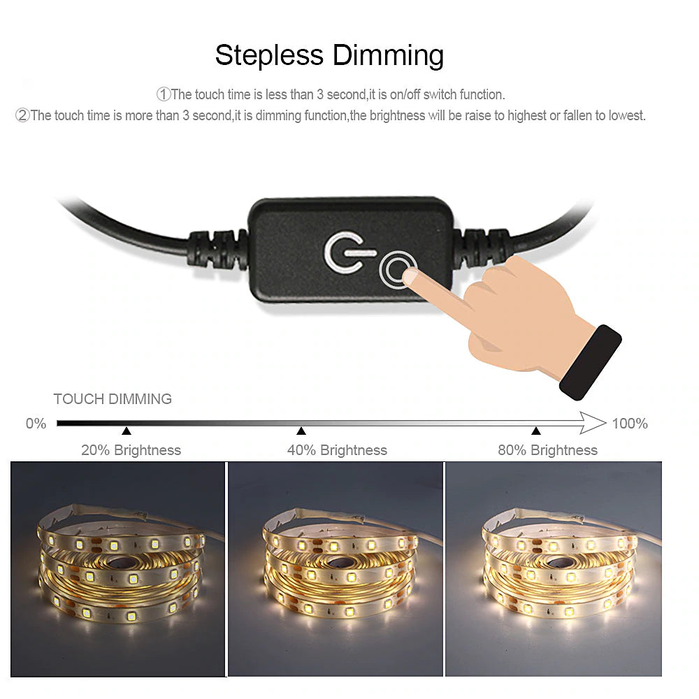 Rynx | Waterproof LED Light Strip
