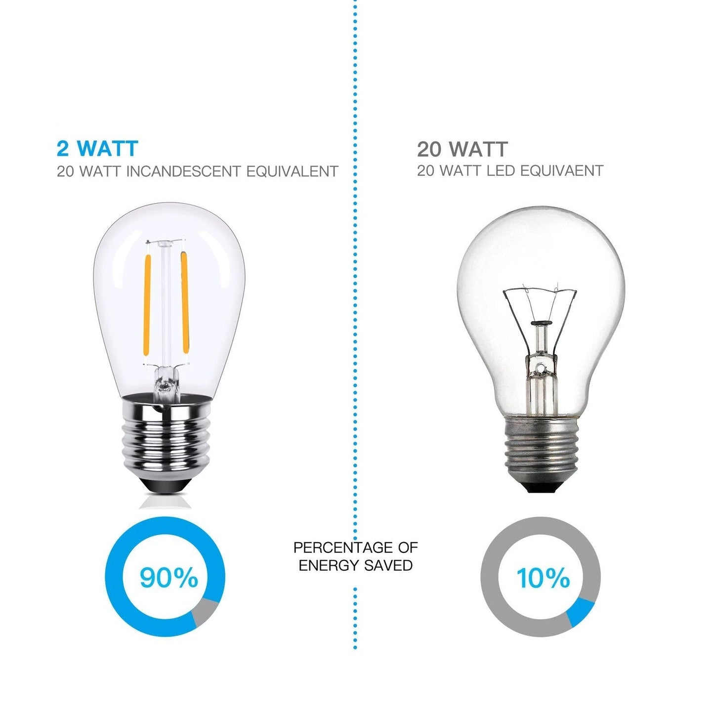 Rynx | 48 Ft. LED Light Chains Outdoor Commercial Quality Waterproof Bulbs
