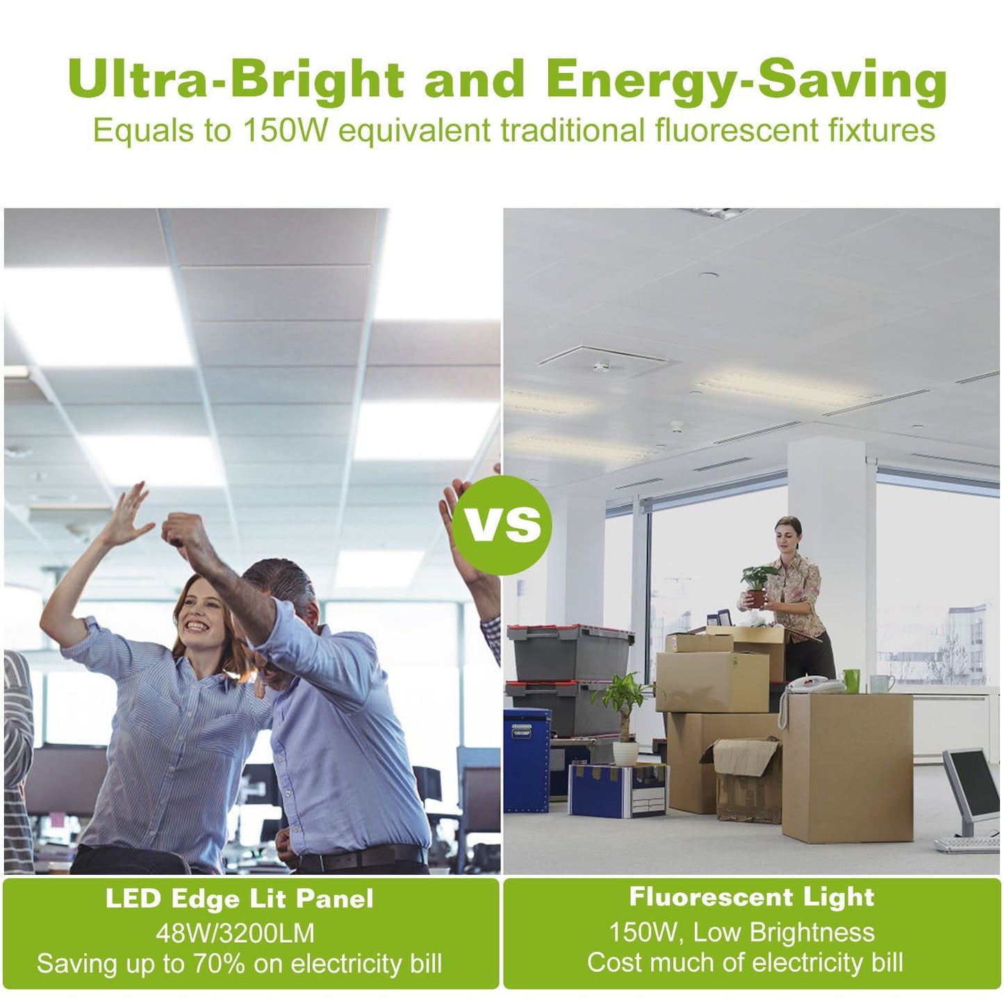 Rynx | 48W 2×2FT LED Panel Light 3200LM
