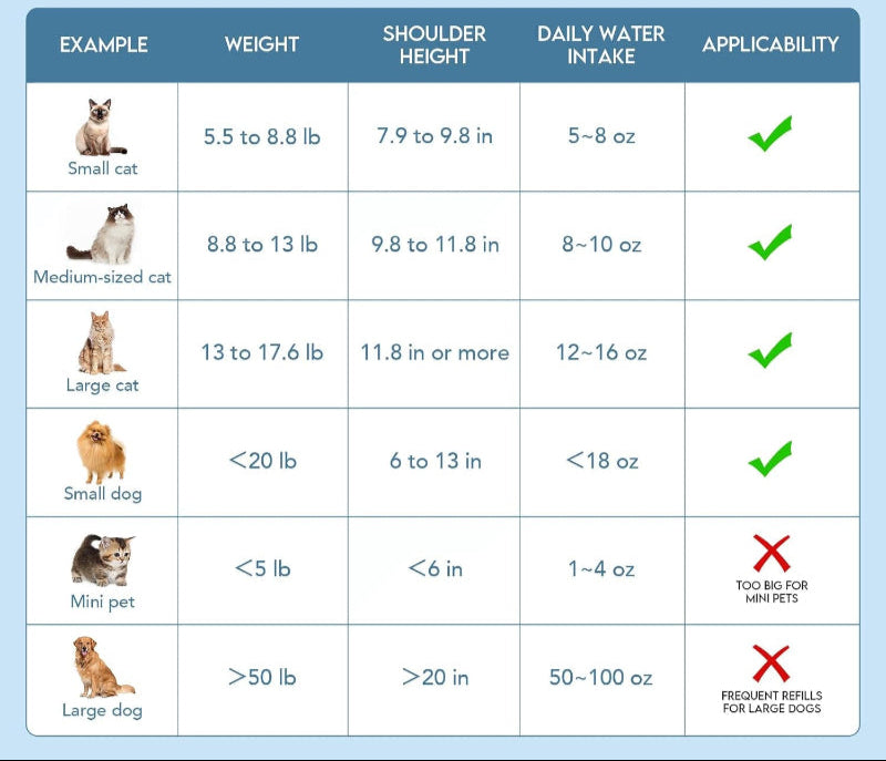Rynx | 95oz Pet Water Fountain, Automatic Dispenser with Filters for Cats and Dogs