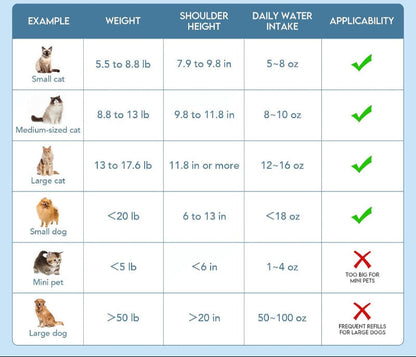 Rynx | 95oz Pet Water Fountain, Automatic Dispenser with Filters for Cats and Dogs