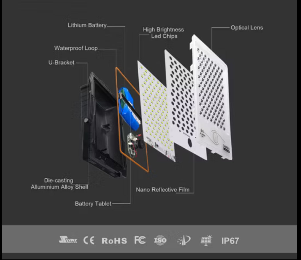 Rynx | Smart Solar LED Floodlight with Wireless Camera + Solar Panel + Optical Lens