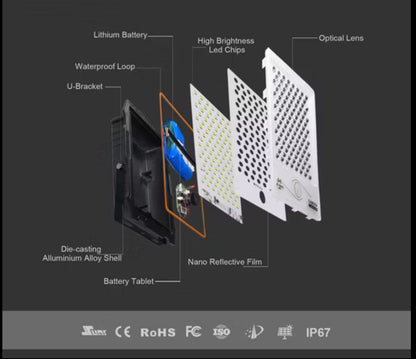 Rynx | Smart Solar LED Floodlight with Wireless Camera + Solar Panel + Optical Lens