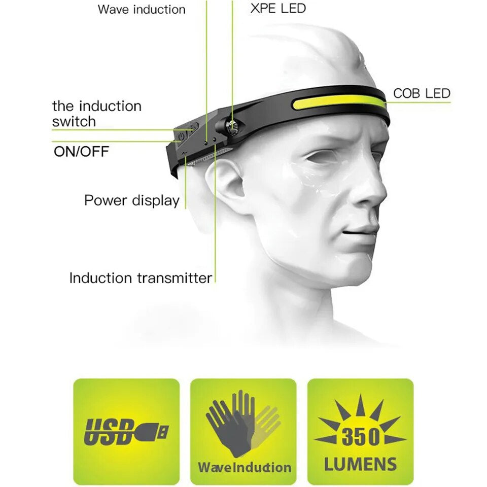 Rynx | 1~2pcs Work Light Sensor COB LED Headlamp Camping Spotlight Outdoor Flashlight USB Rechargeable Headlamp Flashlight 5 Modes