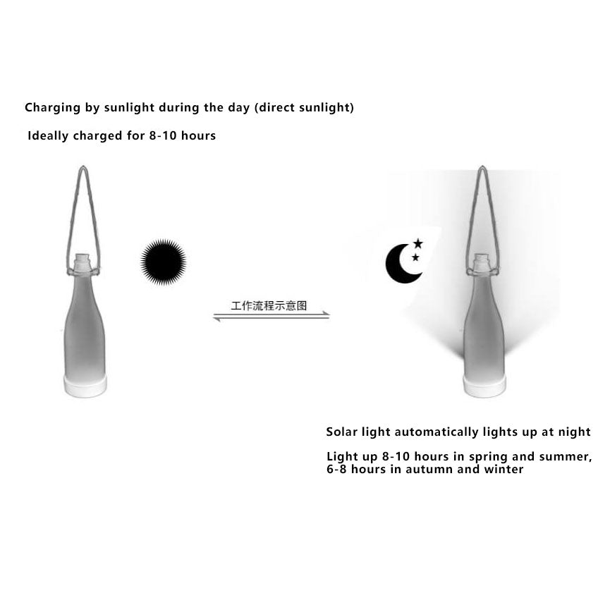Rynx | 5 Piece Solar Wine Bottle Light Outdoor Decoration Plastic LED Hanging Light