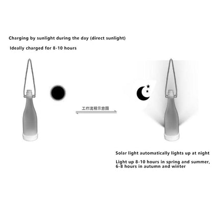 Rynx | 5 Piece Solar Wine Bottle Light Outdoor Decoration Plastic LED Hanging Light