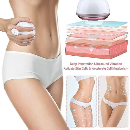 Rynx | LED Fat Burning Skin Care Device