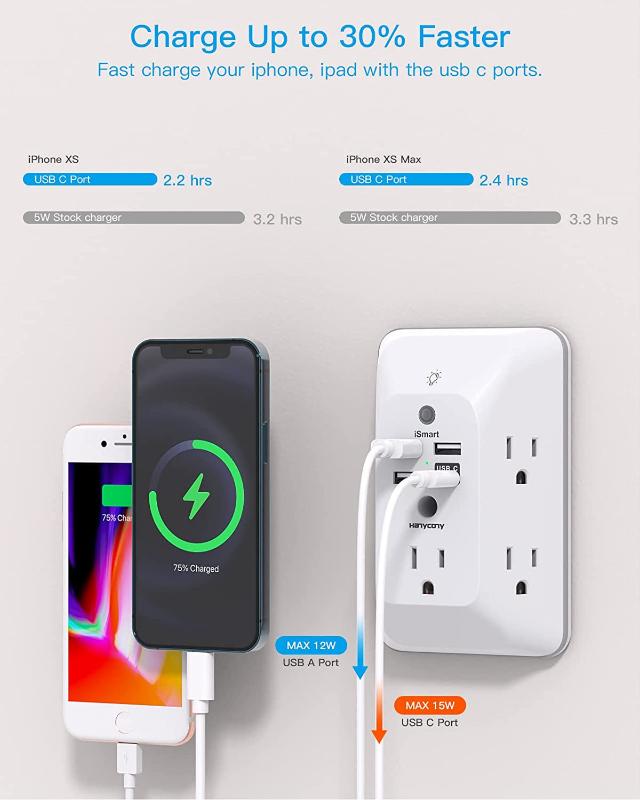 Rynx | Outlet Extender with Night Light, Multi Plug Outlet, USB Wall Charger Surge Protector