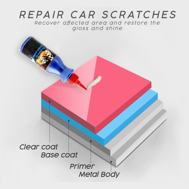 Rynx | Powerful Car Scratch Remover
