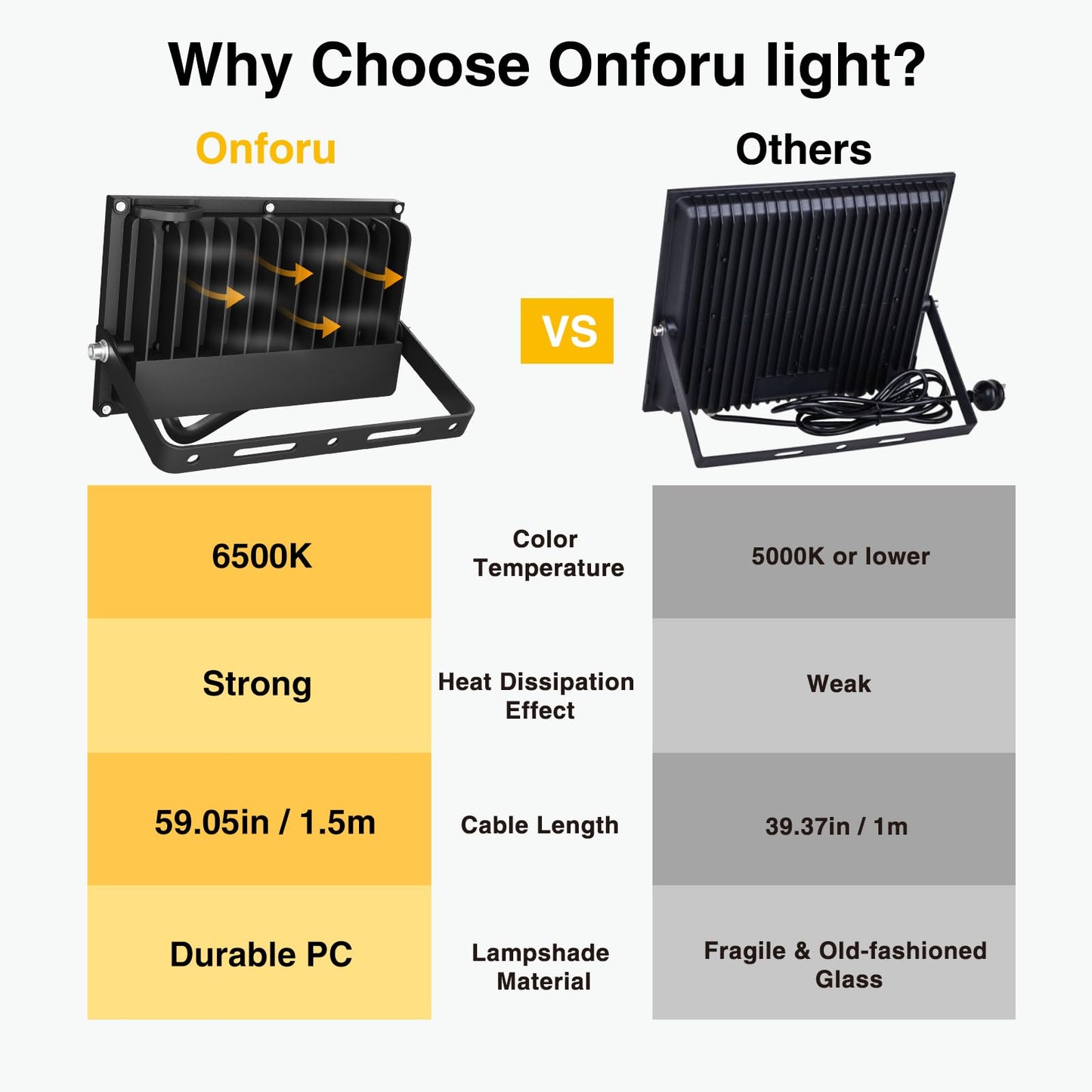 Rynx | Onforu 60W Led Floodlight, 8400Lm, Ip66 Waterproof, Daylight White, 2 Pack for Outdoor