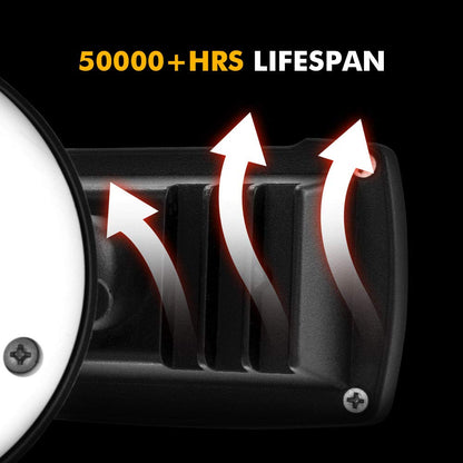 Rynx | Lutec 32W Double-Head Led Floodlight, 3500 Lumen, 5000K, Waterproof Outdoor Security Light