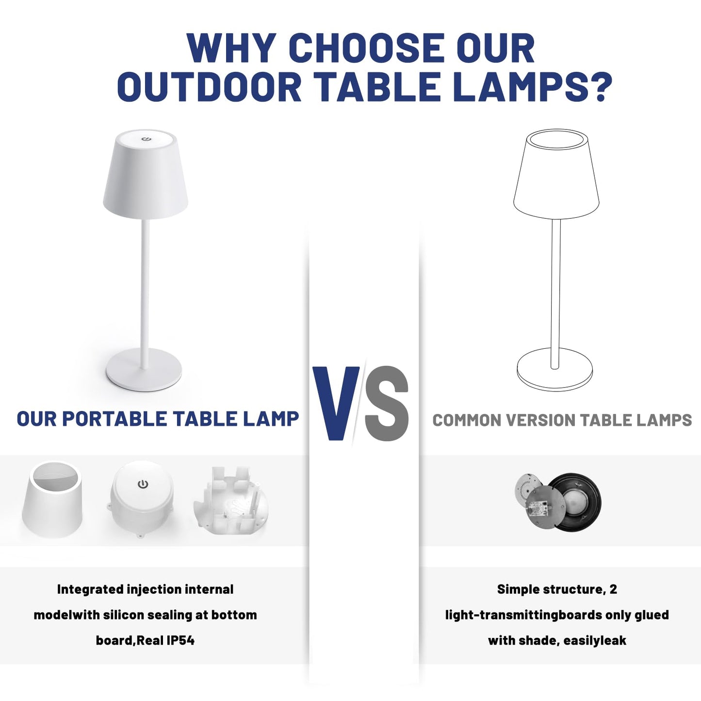 Rynx | Maxone LED Wireless Table Lamp, 3000K Dimmable, Rechargeable, Waterproof, Portable (White)