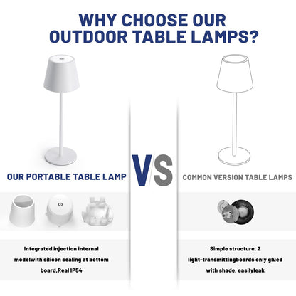 Rynx | Maxone LED Wireless Table Lamp, 3000K Dimmable, Rechargeable, Waterproof, Portable (White)