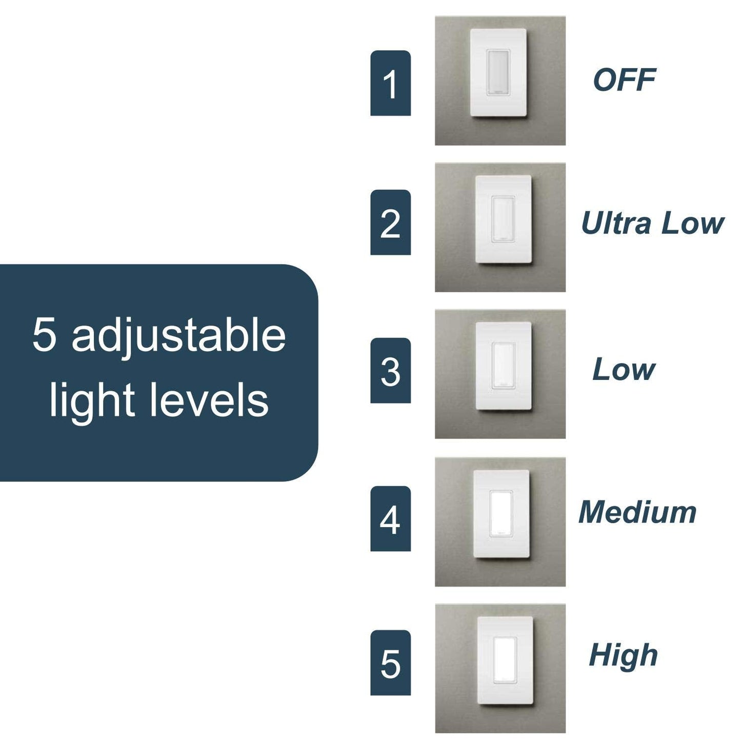 Rynx | Legrand Radiant Led Night Light Socket, Fully Adjustable, White, For Hallways & Stairs