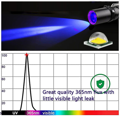 Rynx | Tacteagle Uv Flashlight 365Nm Blacklight For Resin Curing & Animal Spot Detection
