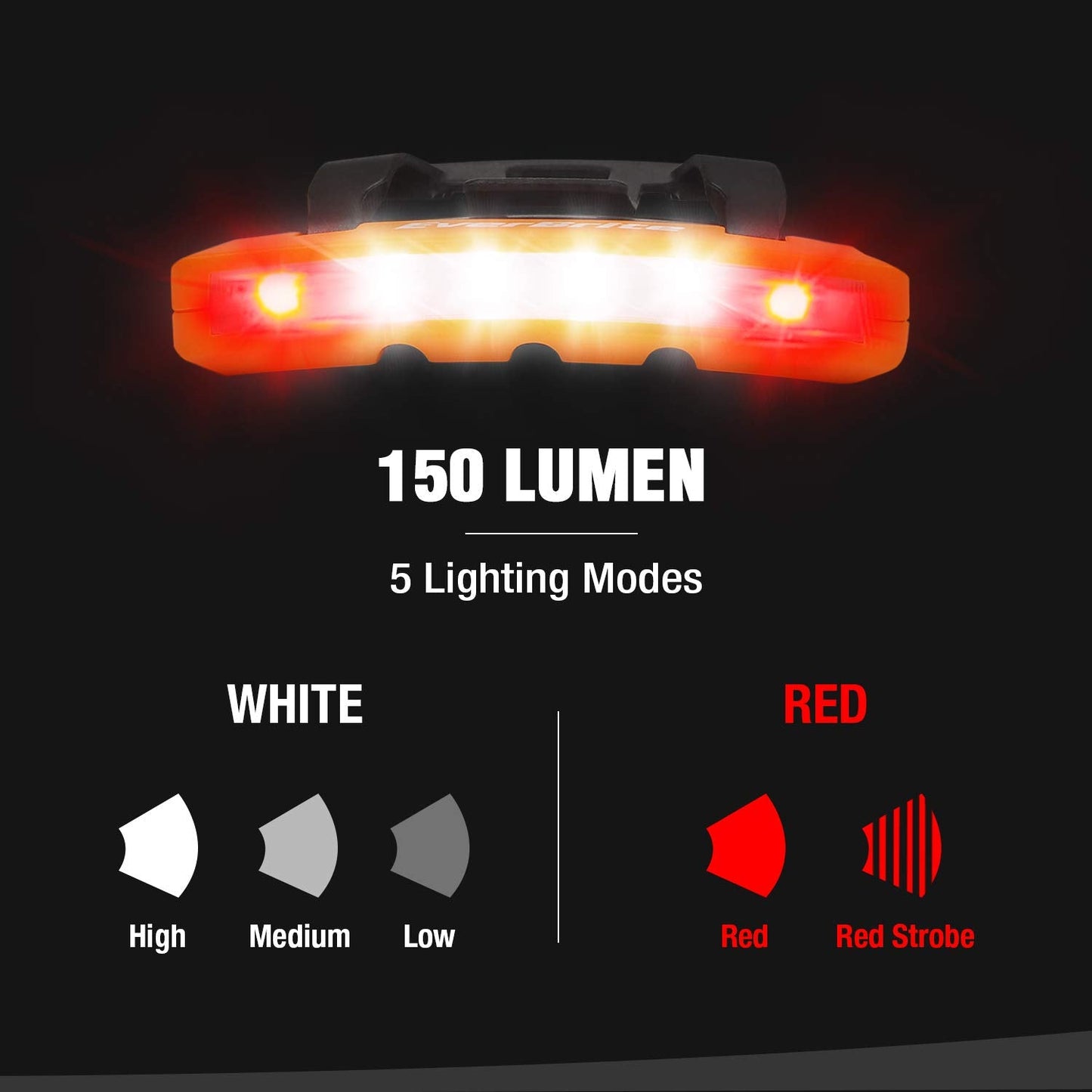 Rynx | Everbrite Rechargeable Headlamp, Waterproof Clip-On, Red Light, Rotatable Head, Ipx4