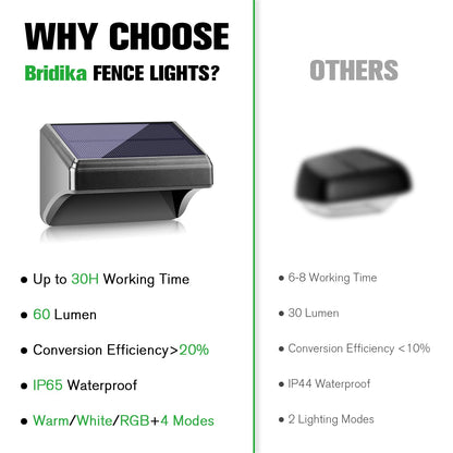 Rynx | Bridika Solar Wall Light - 8 Pack Waterproof LED Warm White & RGB Outdoor Wall Lamps