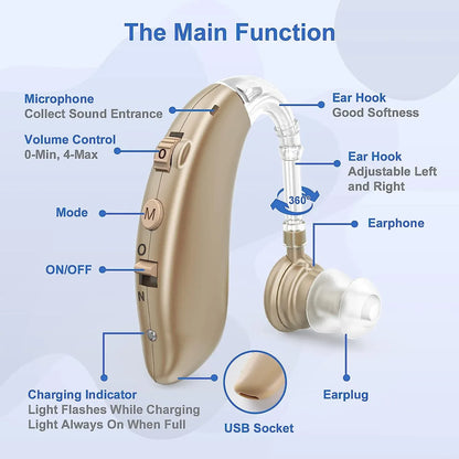 RYNX | Behind-The-Ear Hearing Aid - Powerful Sound Generation