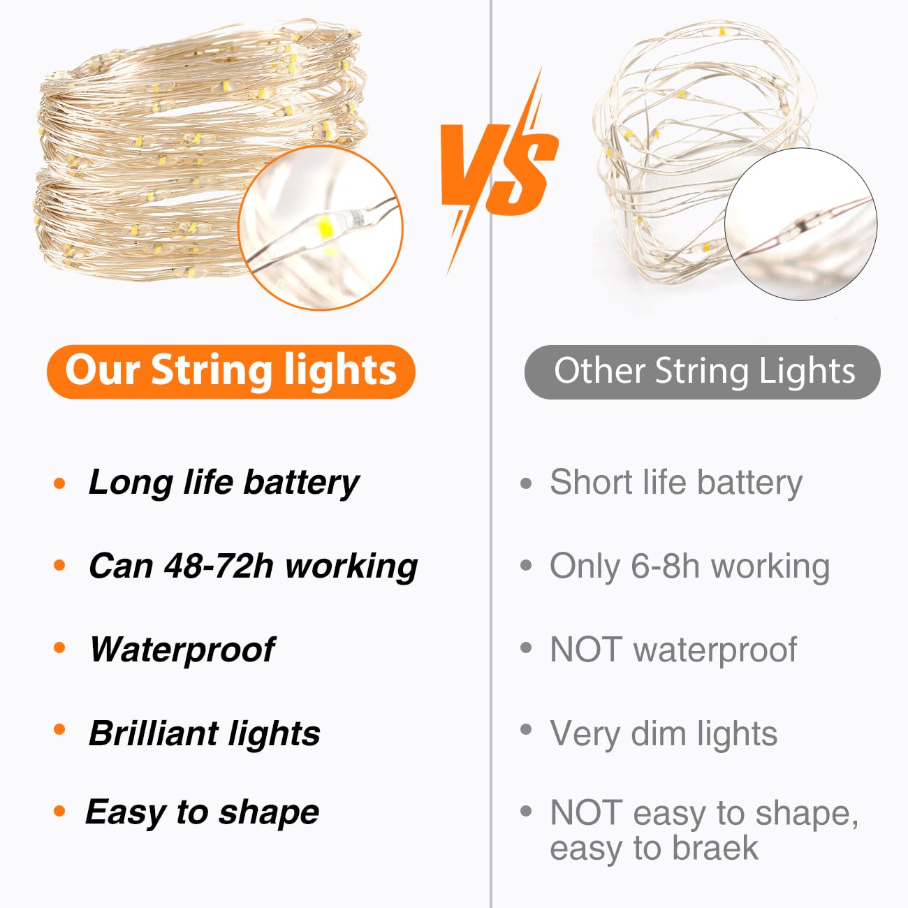 Rynx | Litogo 50 Pack Warm White Fairy Lights, 7Ft 20 Led Waterproof Battery-Powered String Lights