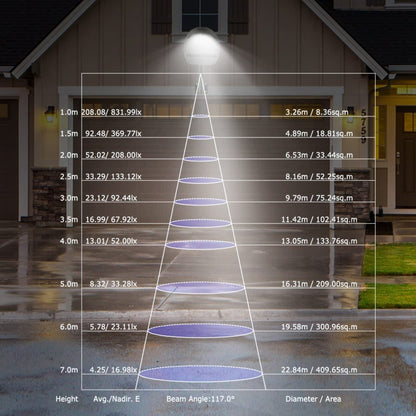 Rynx | Kocaso Wall Package Led Lights 144 Leds With Photo Cell Sensor - Ip65 Waterproof Outdoor Light
