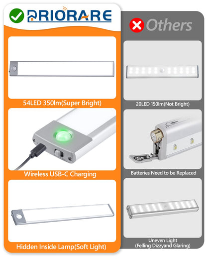 Rynx | Priorare 54 LED Motion Sensor Under Cabinet Lighting, Rechargeable Warm White Closet Light, 2Pack
