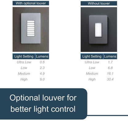 Rynx | Legrand Radiant Led Night Light Socket, Fully Adjustable, White, For Hallways & Stairs