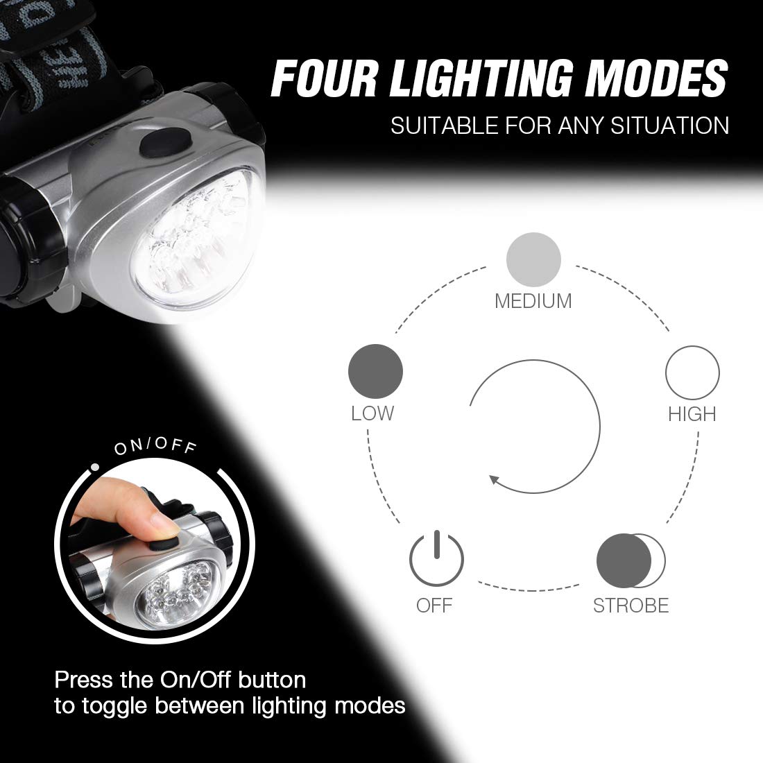 Rynx | Everbrite LED Headlamp 5-Pack - 4 Light Settings, Adjustable, Batteries Included, Black