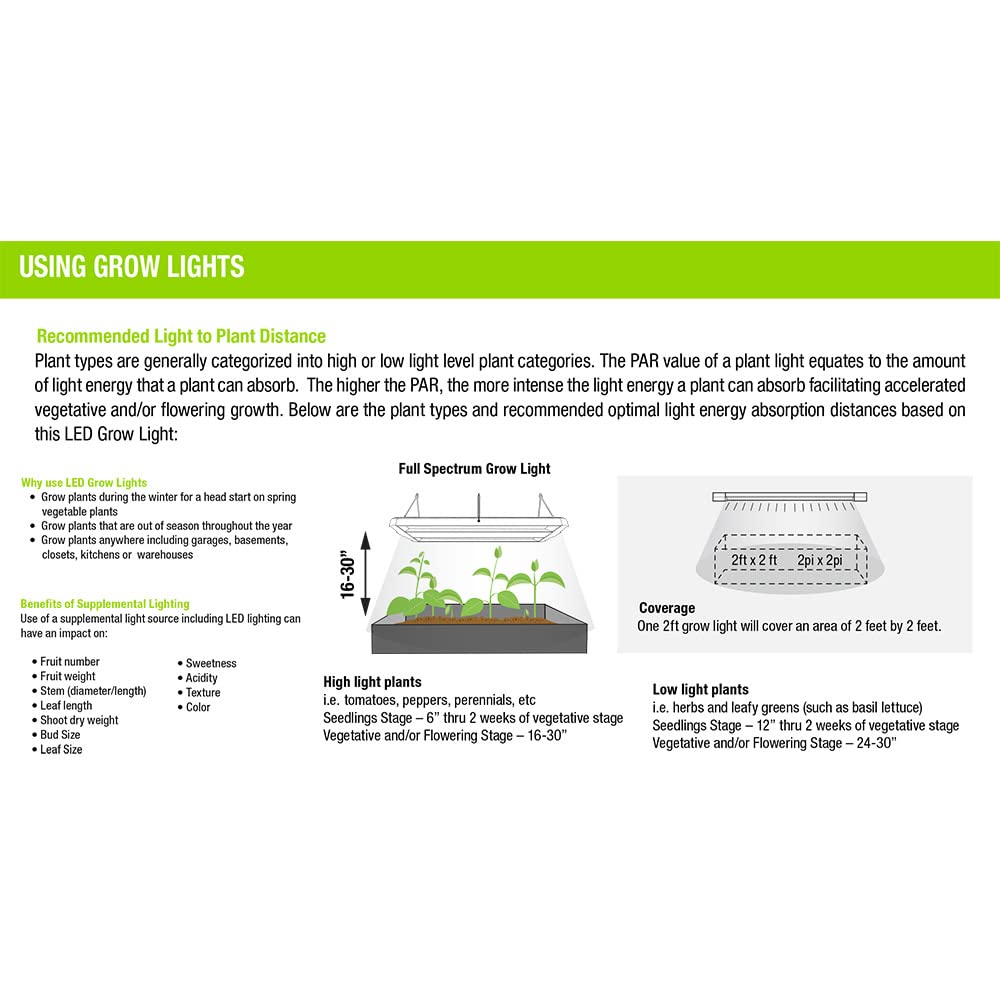 Rynx | Fat Electric 4' Plant Grow Led Tubular Bulb - 1 Pack, Ideal For Indoor Gardening