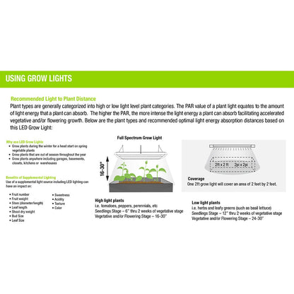 Rynx | Fat Electric 4' Plant Grow Led Tubular Bulb - 1 Pack, Ideal For Indoor Gardening