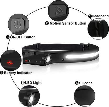 Rynx | Meqoze Rechargeable LED Headlamp, 1300 Lumens, Waterproof, Motion Sensor, 5 Modes, Black